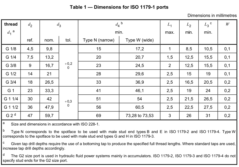 Dimansyon pou ISO 1179-1 pò Dimensions for ISO 1179-1 ports