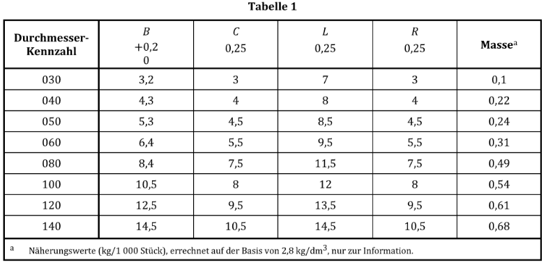 DIN_3904_pdf_dimensions_chart