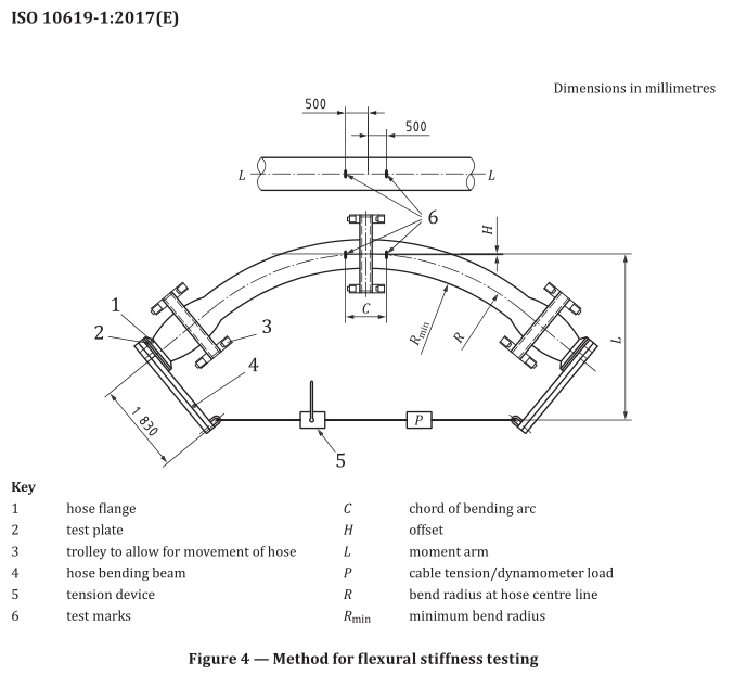 15_ISO_10619-1_hoses_tubing_bending_flexural_stiffness_testing