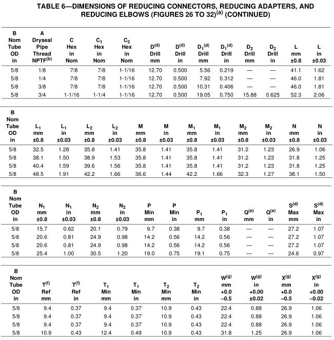 5_SAE_J513_dimensions_NPTF_reducing_connector_table_6_conti