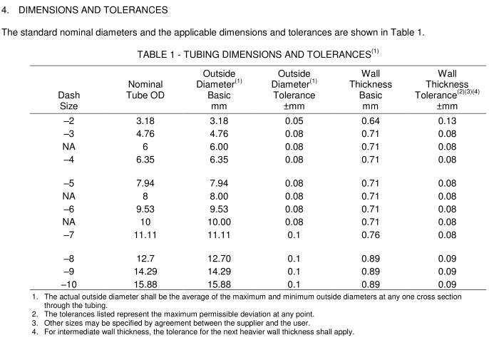 SAE J527_tubing_dimensions_tolerances_table_1