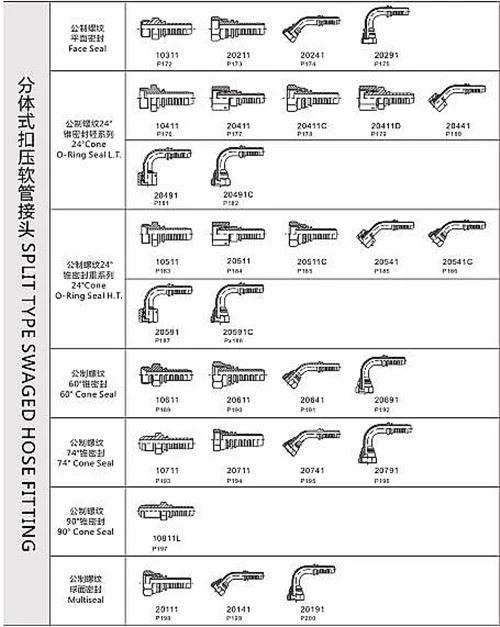 two piece hose fittings catalog two piece hose fittings catalog