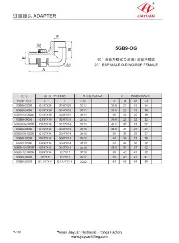 BSP Gason ORR Koud BSP Fi