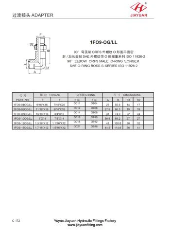 Koud ORFS Tib ORB S ekipman