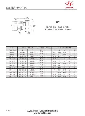 ORFS JIS adaptè Tib Tib Metrik