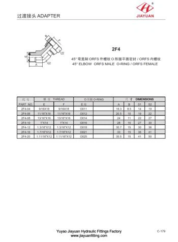 ORFS Connector pivot Tib