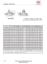 Kouri Tee JIC Gason Metrik OSWA Connector